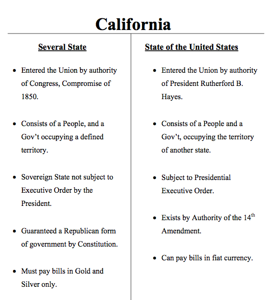 California_Several_State_vs_State_of_the_United_States